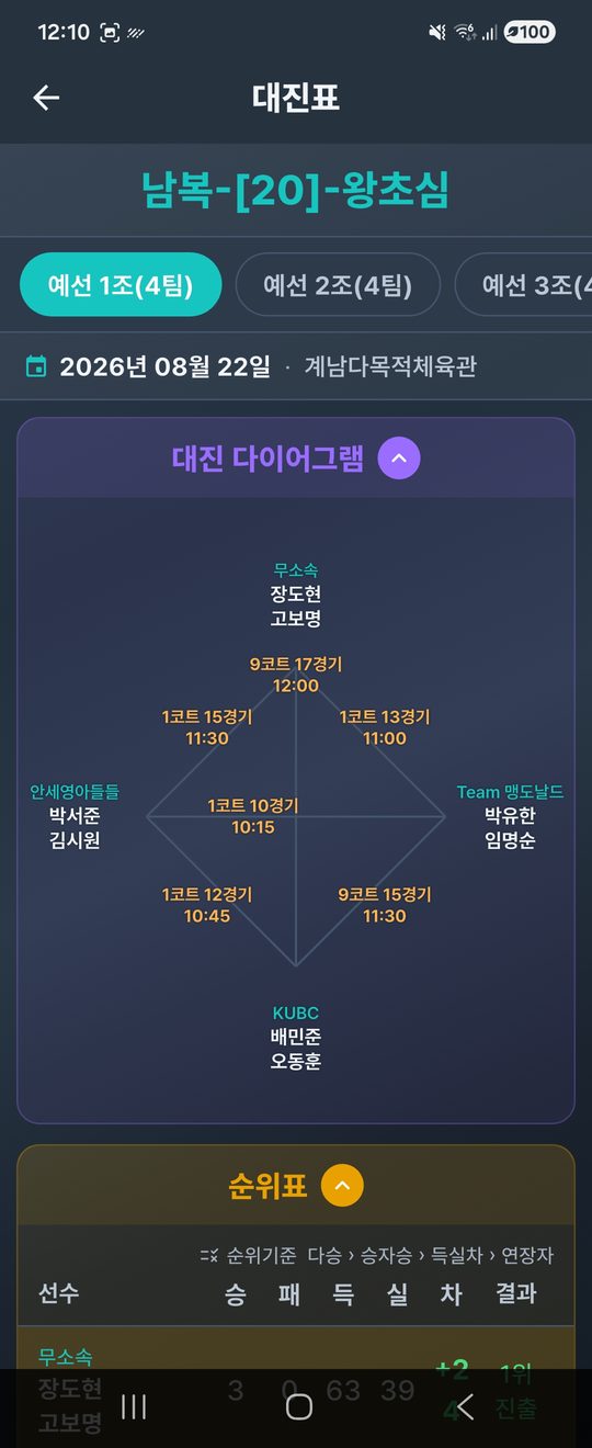 버디고 앱 대진표 화면 — 예선 조별 대진 다이어그램과 순위표